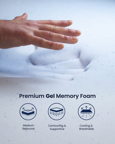 RV Mattress Topper Memory Foam